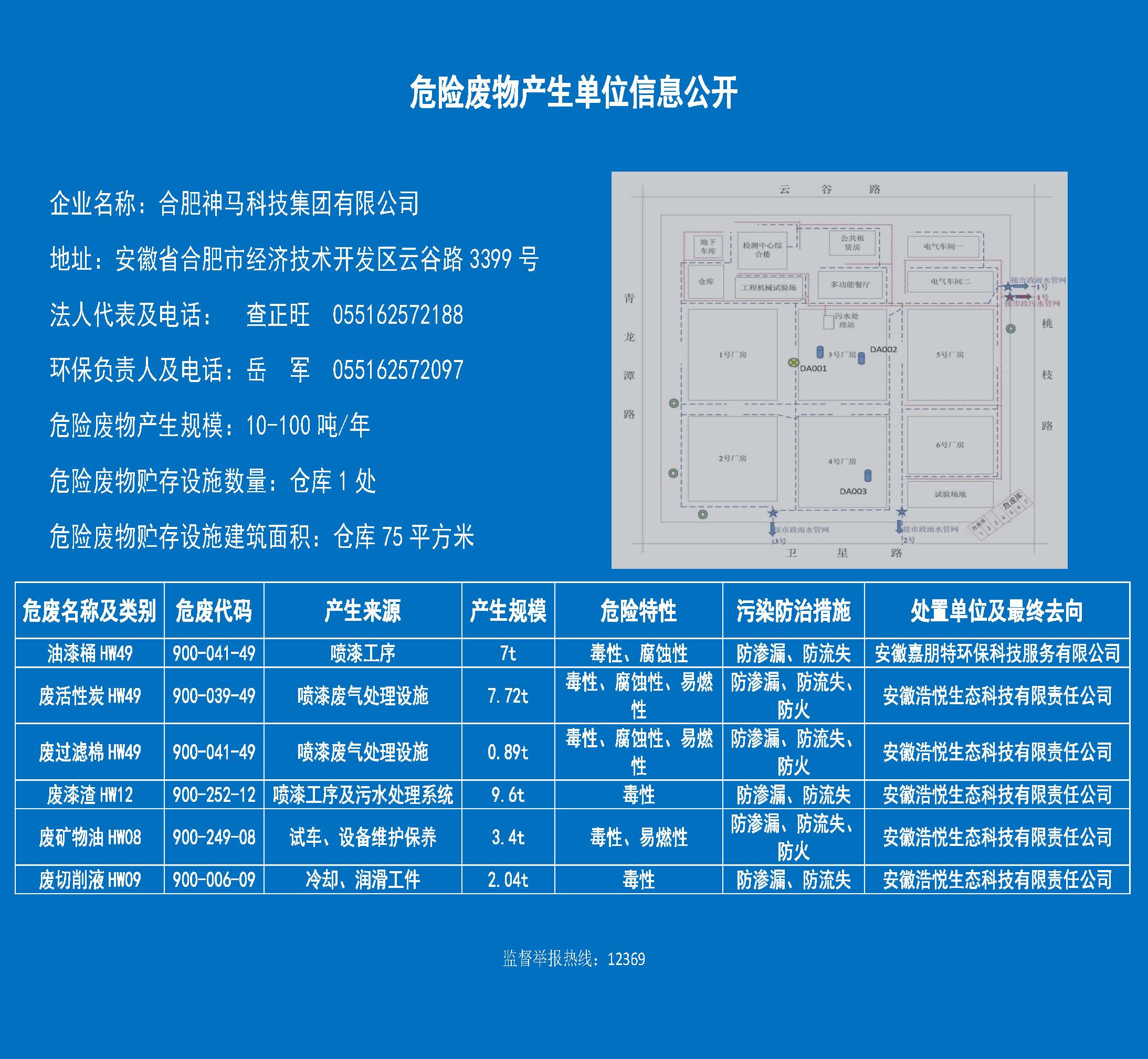 危废产生单位信息公开