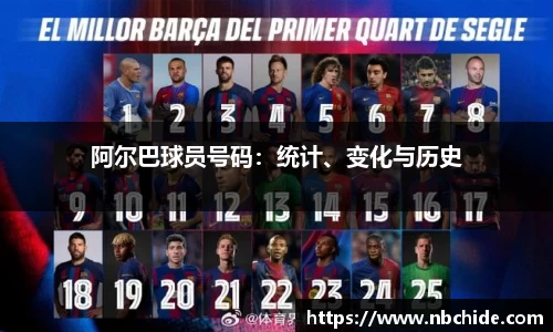 阿尔巴球员号码：统计、变化与历史