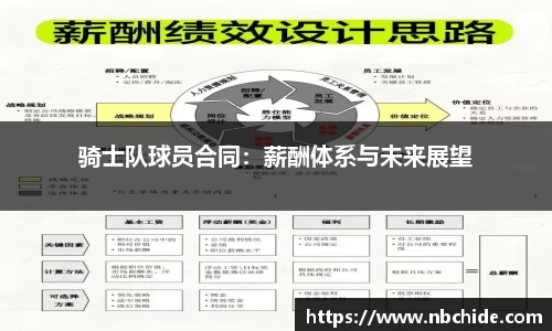 骑士队球员合同：薪酬体系与未来展望